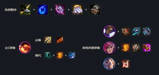金铲铲之战海克斯