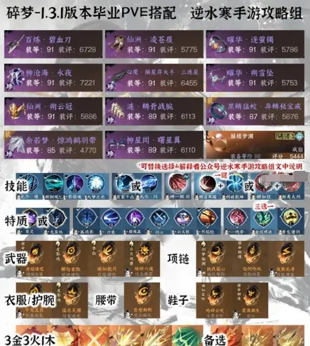 逆水寒手游1.3.1配装详细技巧