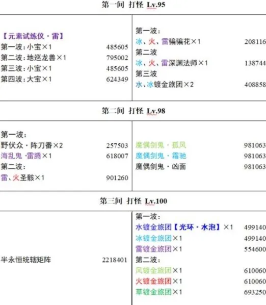 3.4原神深渊怪物血量分布攻略