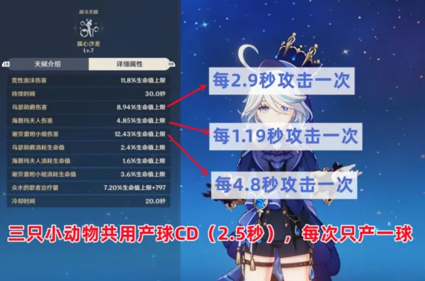 芙宁娜武器与圣遗物搭配完整攻略