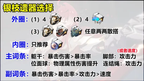 崩坏星穹铁道银枝遗器最佳选择