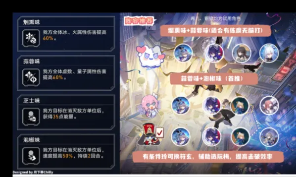 崩坏星穹铁道：长生久视的一幕攻略阵容