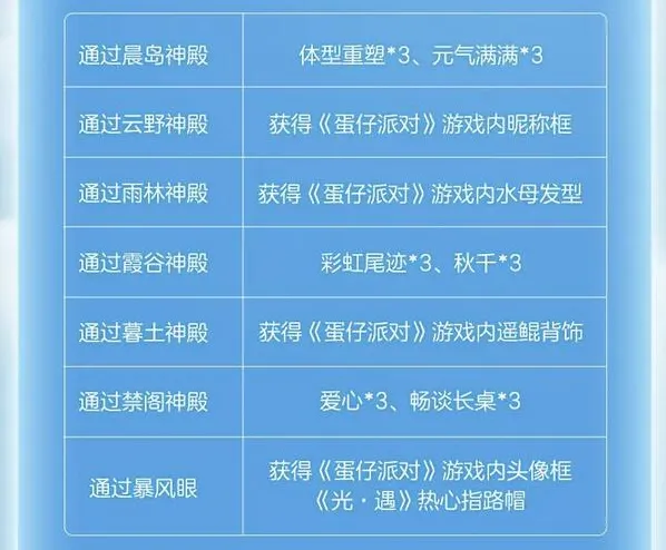 光遇蛋仔联动指引团任务完整攻略