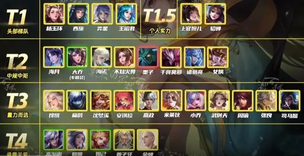 王者荣耀英雄