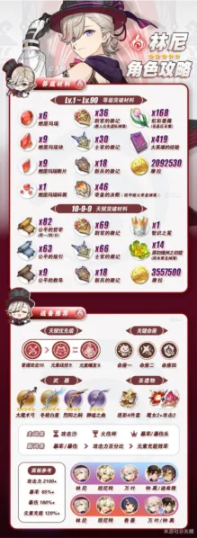 原神林尼培养技巧分享