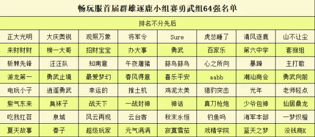 梦幻西游晋级