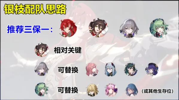 崩坏星穹铁道银枝阵容搭配完整指南