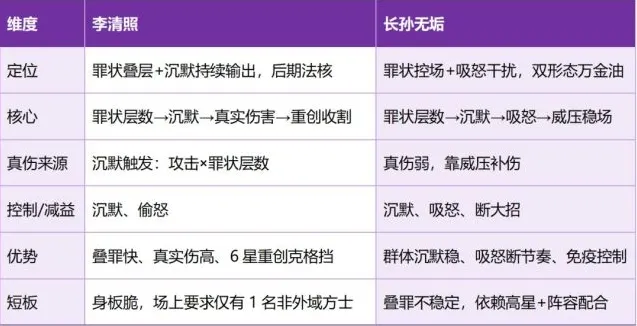 这城有良田长孙无垢