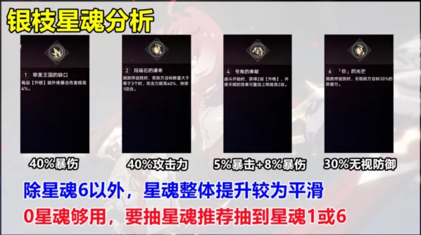 崩坏星穹铁道银枝星魂抽取推荐
