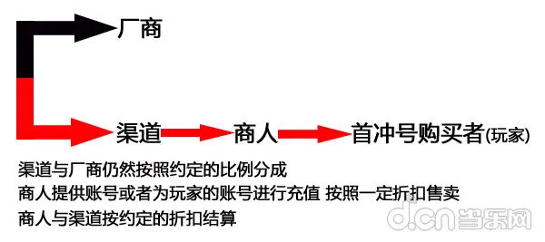 梦幻西游立场
