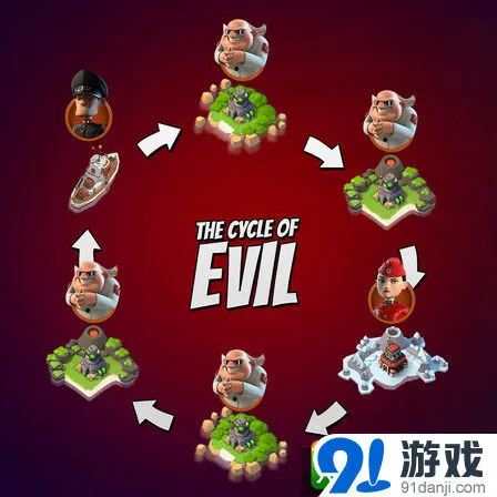 海岛奇兵博士岛6天轮回模式详解