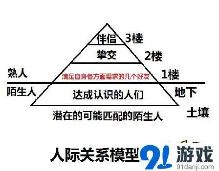 《游戏开发者》社交怪才浦滨的探索