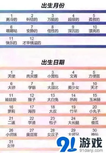 摇摇西游猴子救兵攻略详解