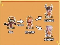 《迷你世界》野人驯服成樵夫流程