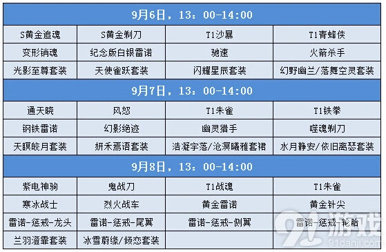QQ飞车中秋拍卖活动限时抢购技巧分享