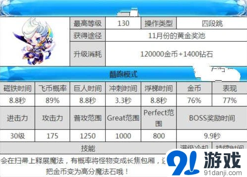 天天酷跑魔法少爷冲刺CD与速度评测