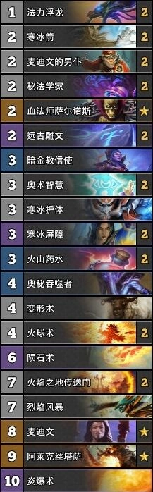 炉石传说TS周报30期 法师强势崛起T1分析