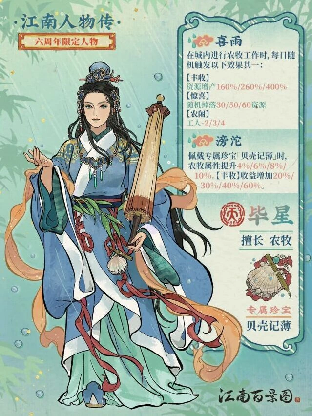 江南百景图天级人物毕星全面攻略教程
