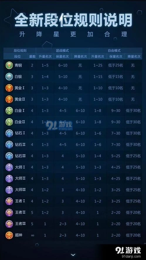 球球大作战2017段位规则变化详解