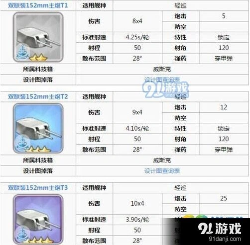 碧蓝航线海伦娜装备搭配教程