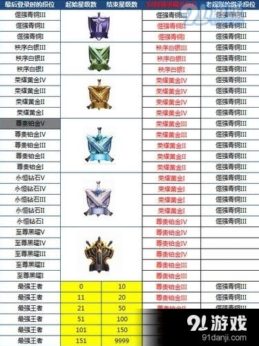 王者荣耀S8新增至尊黑曜攻略