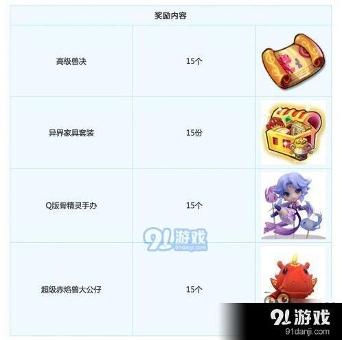 梦幻西游4月活动抽奖技巧详解