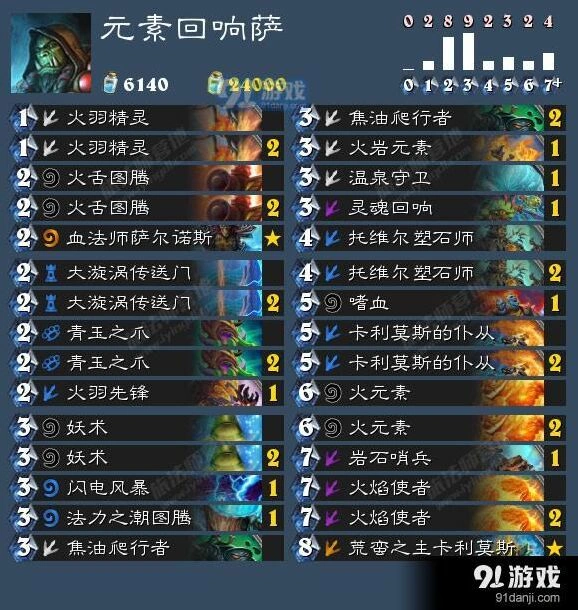 炉石传说元素回响萨卡组天梯攻略