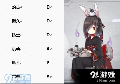 碧蓝航线白皮战神培养价值推荐