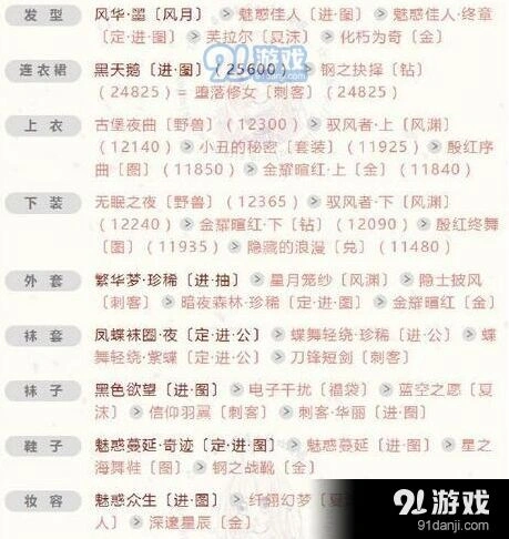 奇迹暖暖倾心回忆婚宴开始了高分攻略技巧分享