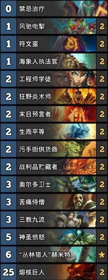 炉石传说安戈洛新版本元气骑卡组攻略