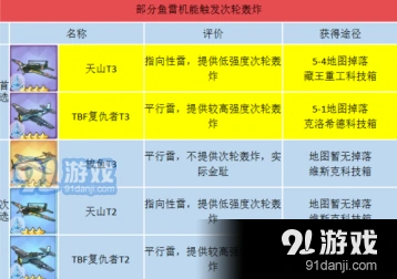 碧蓝航线航母装备选择 鱼雷机推荐攻略