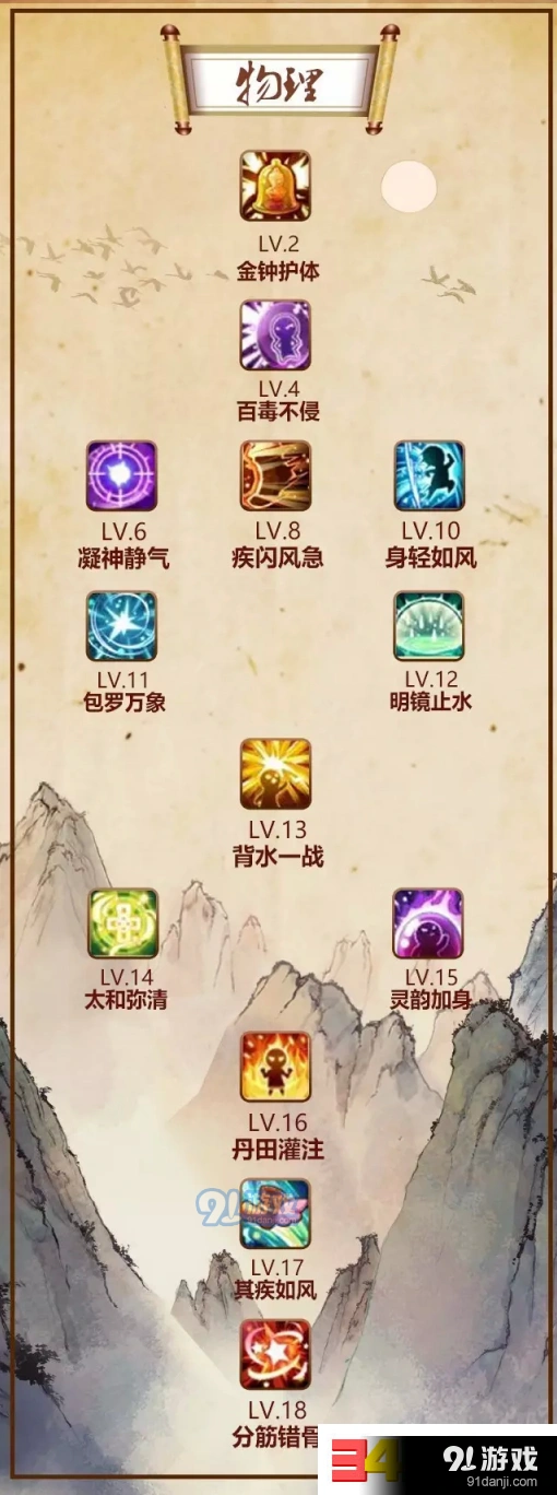 诛仙苍羽阁羽翼技能搭配技巧分享