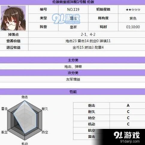 碧蓝航线皇家轻巡重巡搭配建议