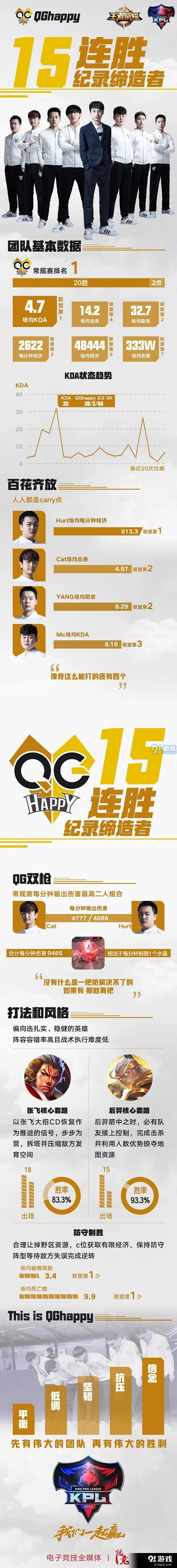 王者荣耀QGhappy八强巡礼完整玩法攻略