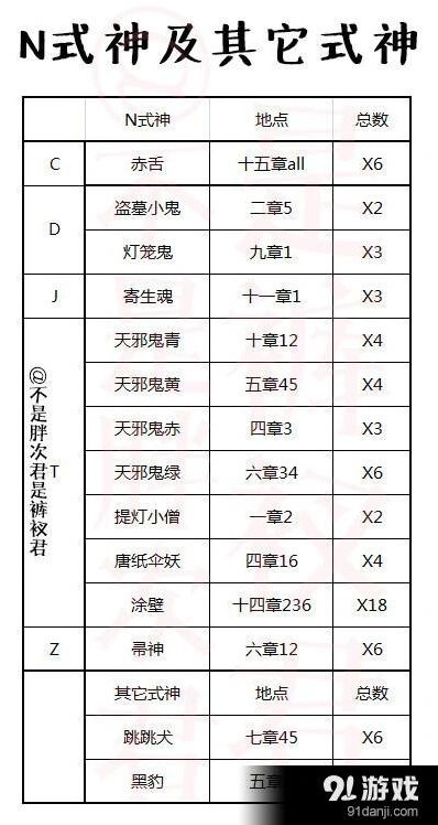 阴阳师探索副本妖怪刷新规律详解