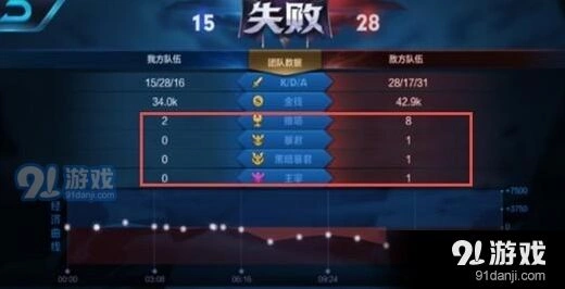 王者荣耀暴君和黑暗暴君全面解析