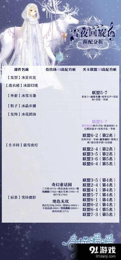 雪夜回旋曲套装获得方法