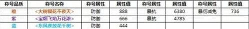 诛仙烟花大赏活动怎么玩 稀有宠物获取