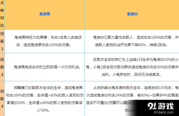 阴阳师鬼使白和鬼使黑版本强度