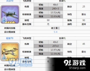 《碧蓝航线》阵容搭配进阶攻略