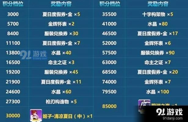 崩坏3蔚蓝之海活动完成攻略