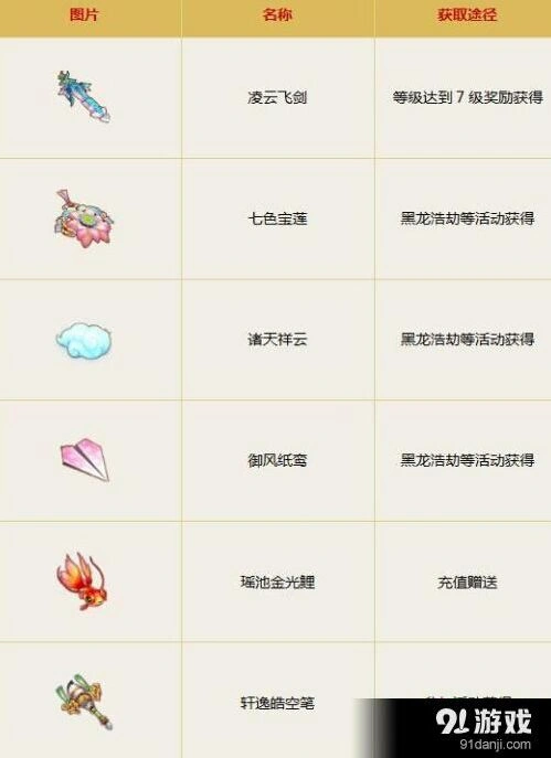 诛仙飞行法宝获取方法详解