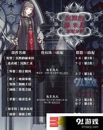 奇迹暖暖沉默的赫米特搭配全指南