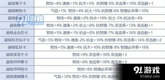 《问道手游》变身卡选择技巧 战力提升攻略