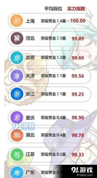 王者荣耀城市平均段位调查报告完整版