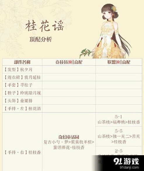奇迹暖暖桂花谣套装高分搭配全攻略