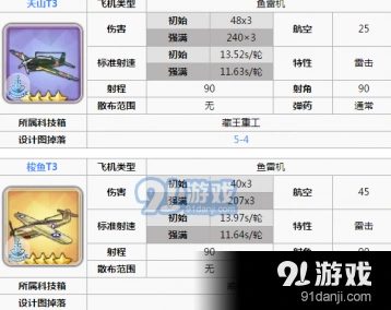 碧蓝航线前排火控雷达用法