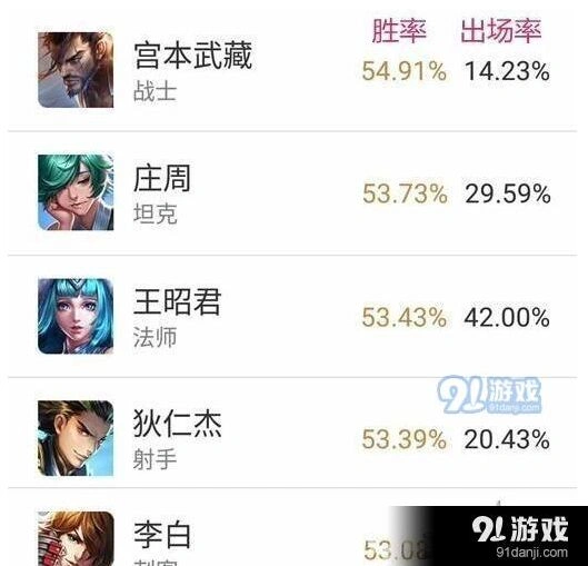 王者荣耀S8赛季英雄胜率排名全面解析