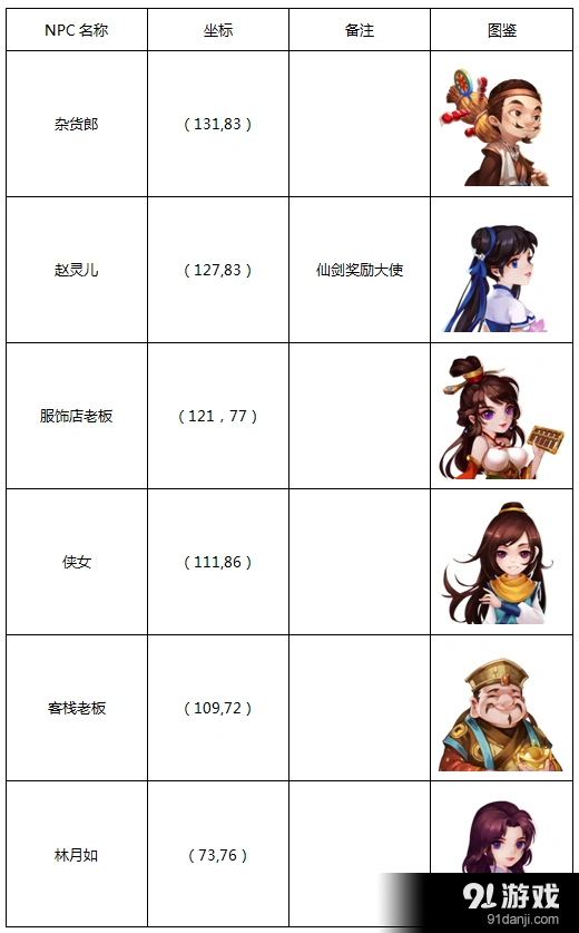 仙剑3D回合苏州比武招亲攻略