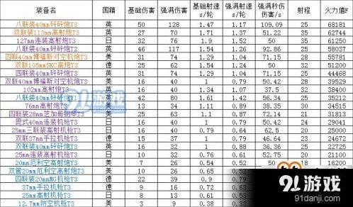 碧蓝航线防空炮体系攻略教程